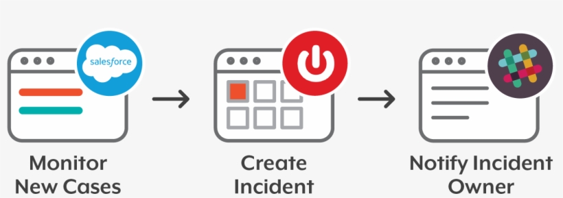 Sync Salesforce Cases With Servicenow Incidents - Azuqua, Inc., transparent png