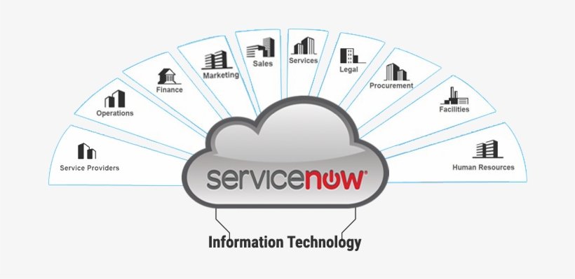 Service Now Fill Image - Label, transparent png