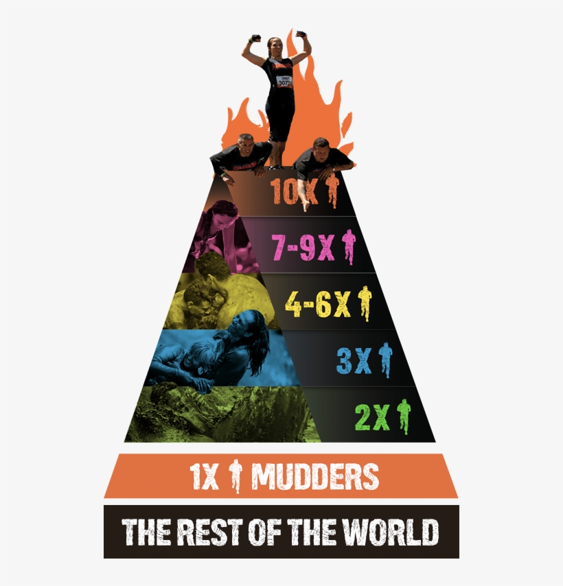 Tough Mudder Legion - Tough Mudder 10 Headband, transparent png