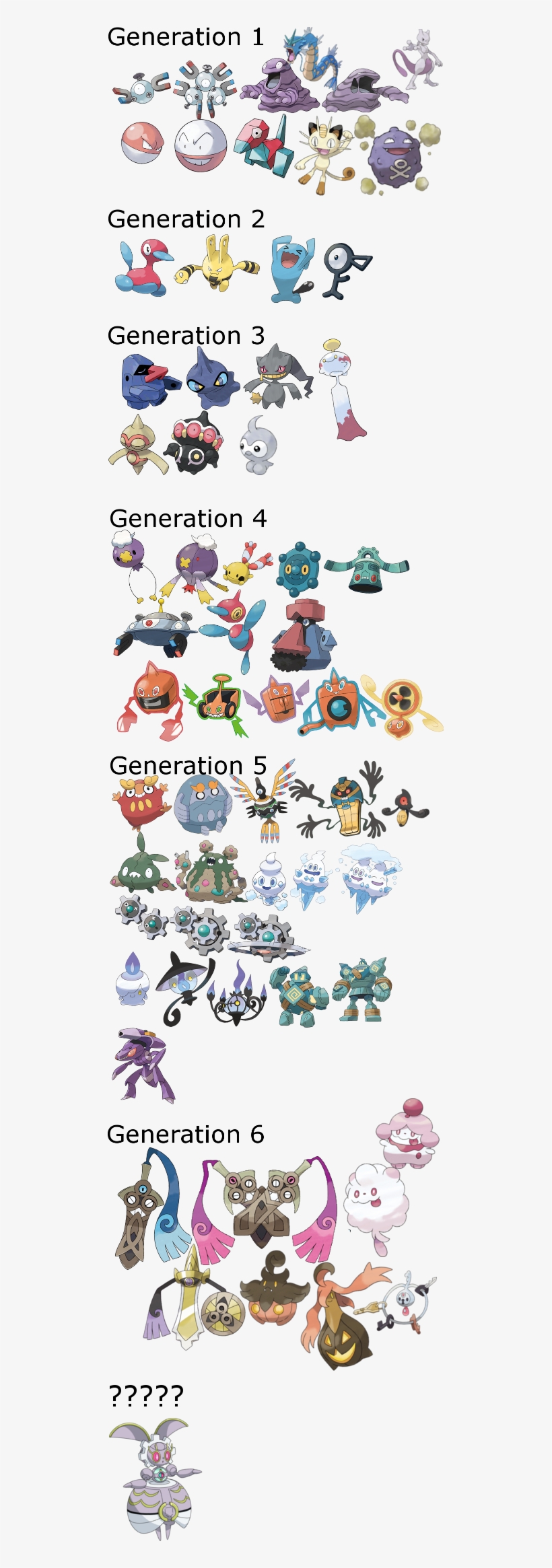 [ Img] - Man Made Pokemon, transparent png