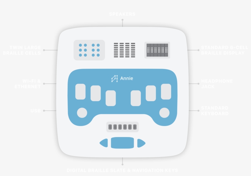Image Showing Annie Parts Such As Speakers, Twin Big - Computer Speakers, transparent png
