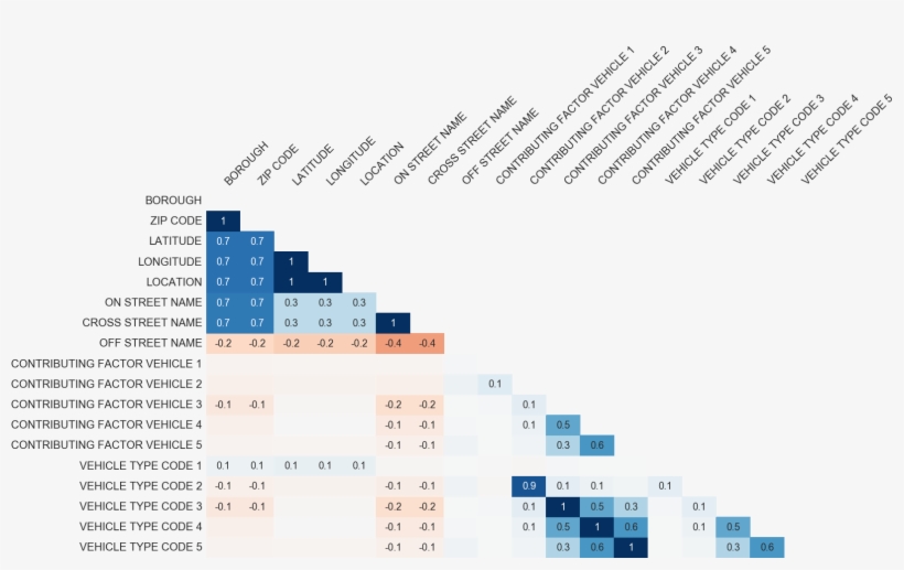 The Package Exposes A Series Of Top-level Data Visualizations - Missingno Python, transparent png