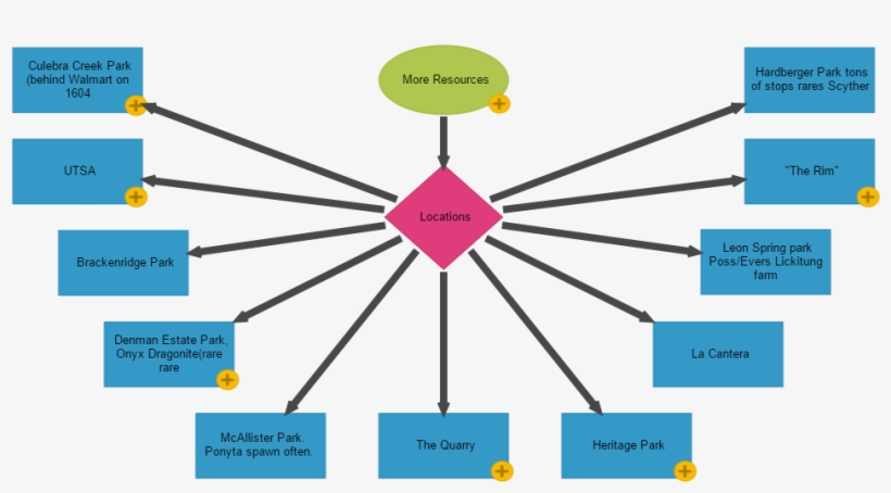 San Antonio - Leading Groups China, transparent png