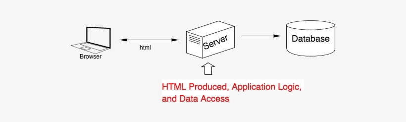 Mockola-17 Resize=656,232&ssl=1 - Graphic Design, transparent png