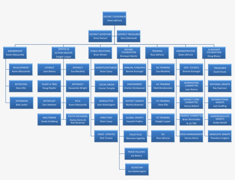 Copyright © - Organizational Chart Of Medtech Laboratory - 2795x2308 ...