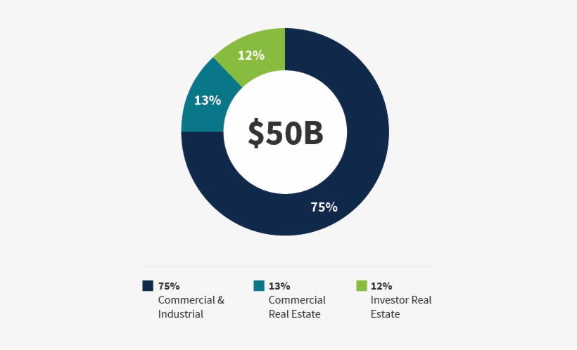 Business Loans - Circle, transparent png