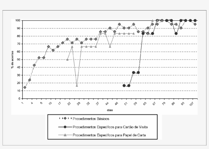 Desempenho Nas Atividades De Computador - Computer, transparent png