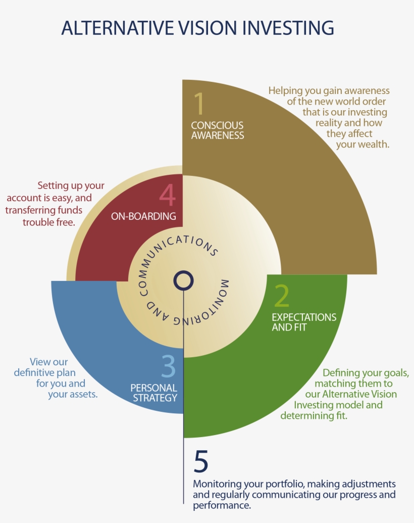 Avi-infographic - Circle, transparent png
