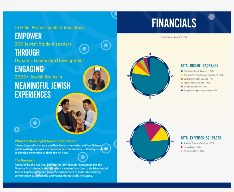 Hillel Ar2016 2017 Digital V3 2 - Canadian Mens Health Foundation, transparent png