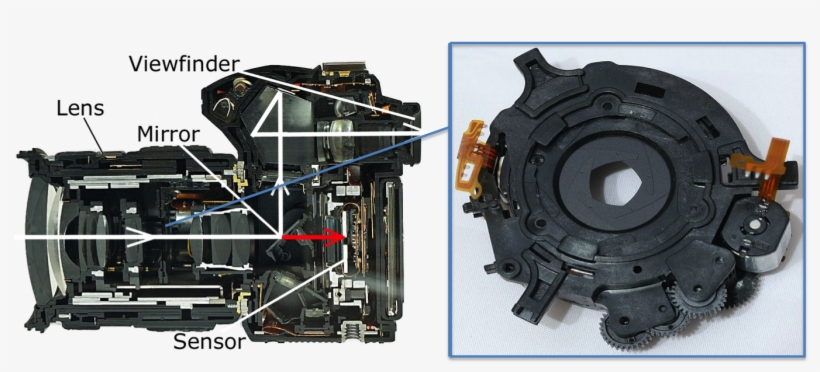 Figure 1, Diaphragm Aperture In A Dslr Lense And Its - Mobile Book How To Take Better, transparent png