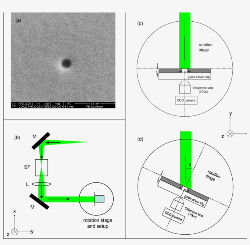 Sem Image Of Circular Aperture (d = 100 Nm) Milled - Diagram, transparent png