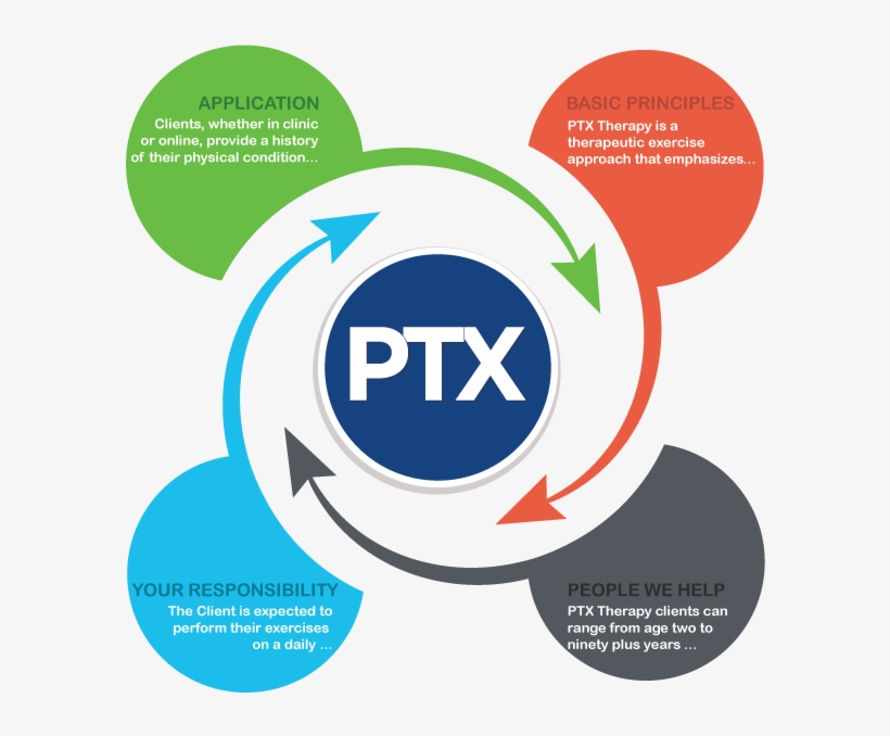 Available 24/7 - Areas Of Health Technology, transparent png