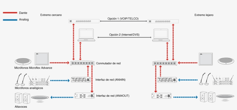 Este Diagrama Muestra La Trayectoria Completa De La - Условные Обозначения Конференц Системы, transparent png