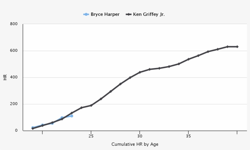 Harper - Plot - 1410x820 PNG Download - PNGkit