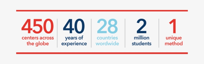 Why Study At Wall Street English - Wall Street English Method, transparent png