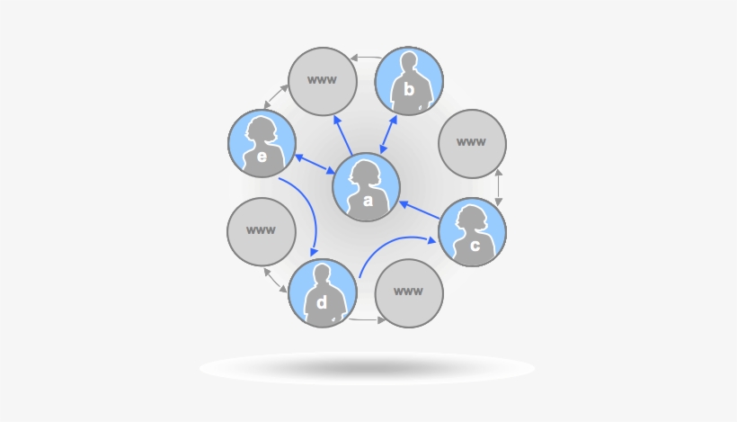 About The Author - Social Graph, transparent png