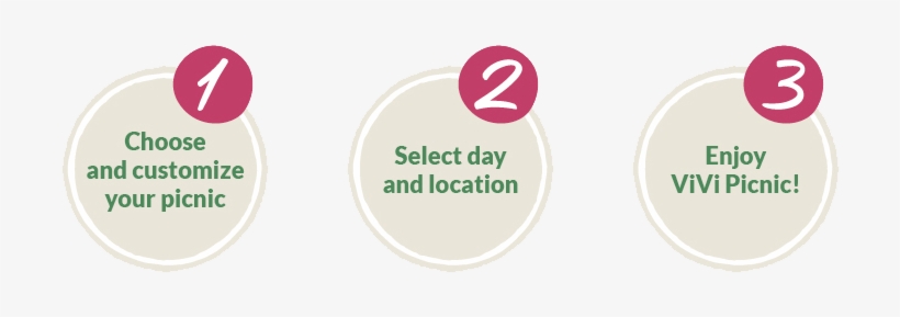 Idea Than To Have A Picnic And Escape The Chaos Of - Label, transparent png
