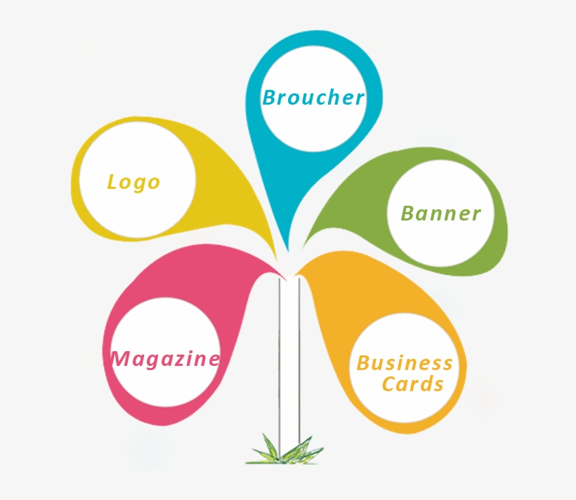 Measurable Results - Our Service Of Graphic Design, transparent png