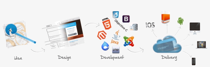 Success Sign Launch A Wide Range Of Template Customization - User Interface Design Banner, transparent png