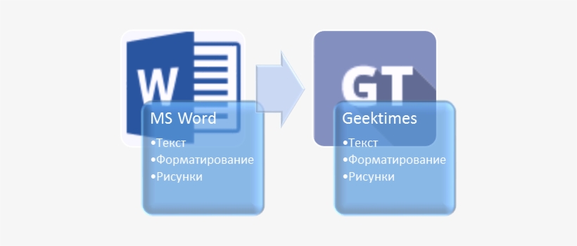 Automation Of Transfer Of Articles From Microsoft Word - Microsoft Word 2016 - Licence, transparent png