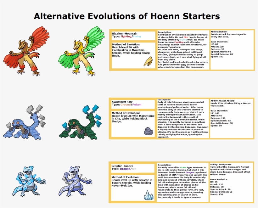 Oc Artmy Friend Asked Me To Do "something" With Hoenn - Number, transparent png