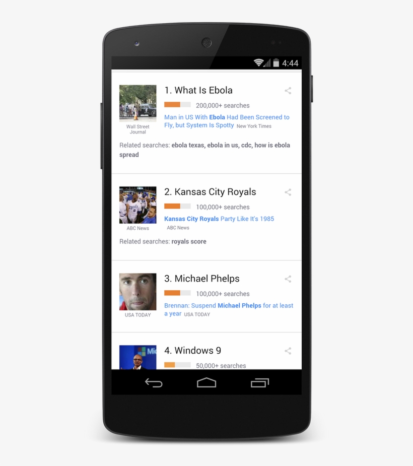 Michael Phelps Search Trends - Google Election Results, transparent png