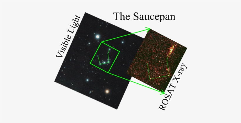 Rosat Orion-300x225 - Saucepan Orion Constellation, transparent png