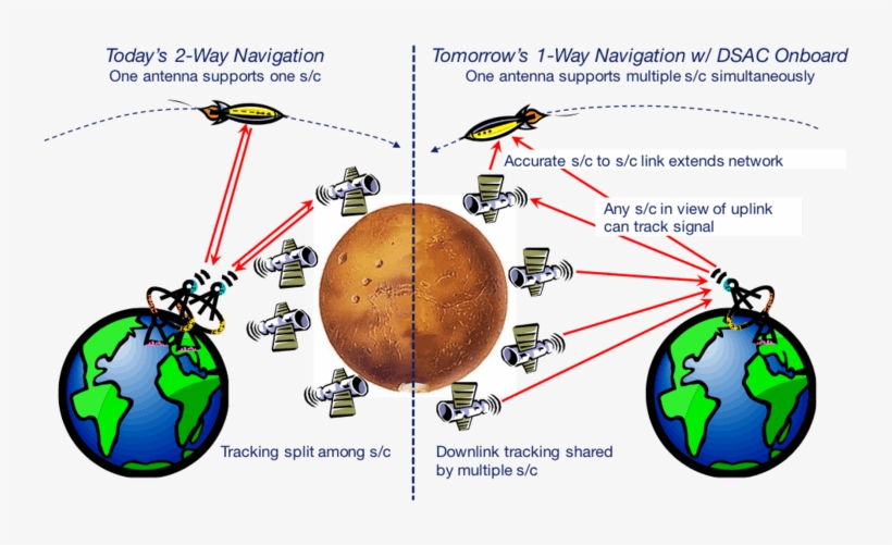 Dsac Enables The Next Generation Of Deep Space Tracking - World's Greatest Son Oval Ornament, transparent png