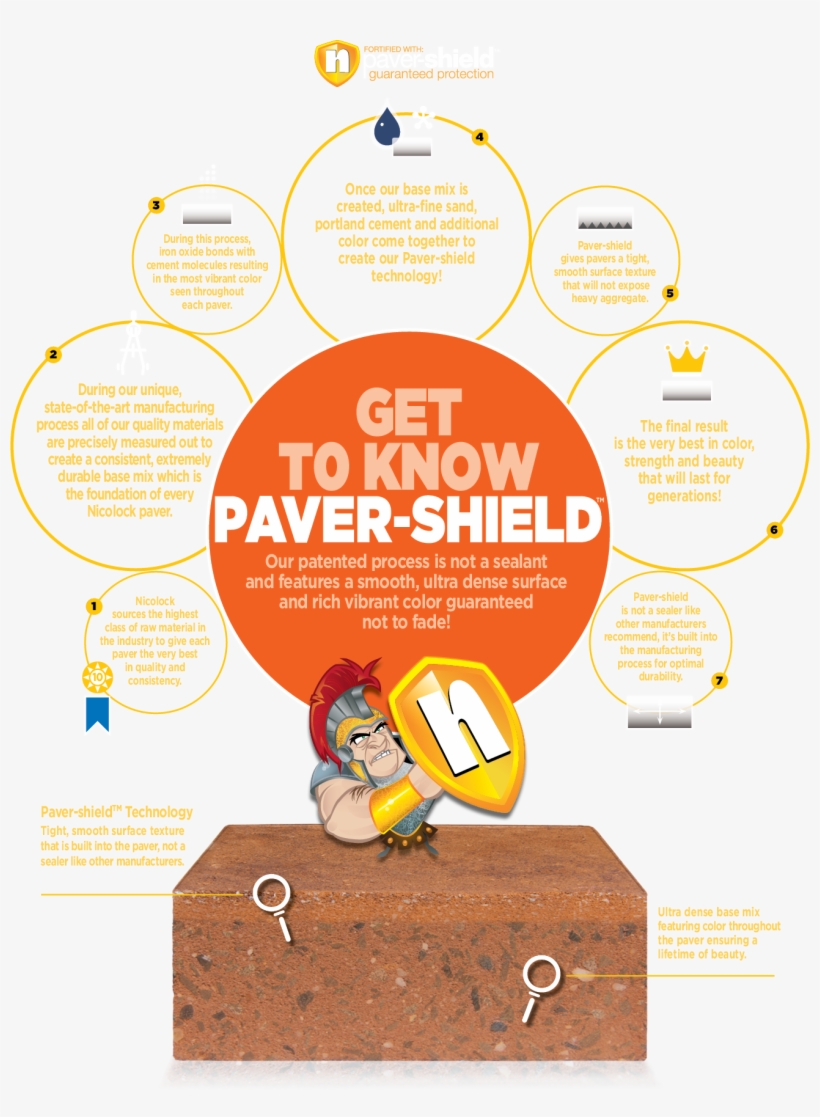Nicolock Paver Shield Technology - Nicolock, transparent png