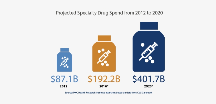 Greater Transparency Into Your Medical Drug Spend - Plastic Bottle, transparent png