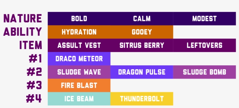 Goodra-moves - Goodra Moves, transparent png