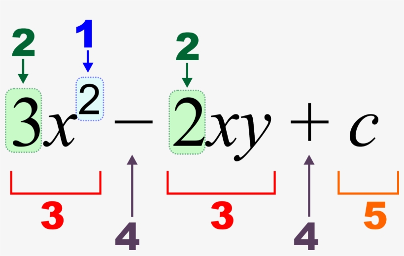 Algebra - Algebraic Expression, transparent png