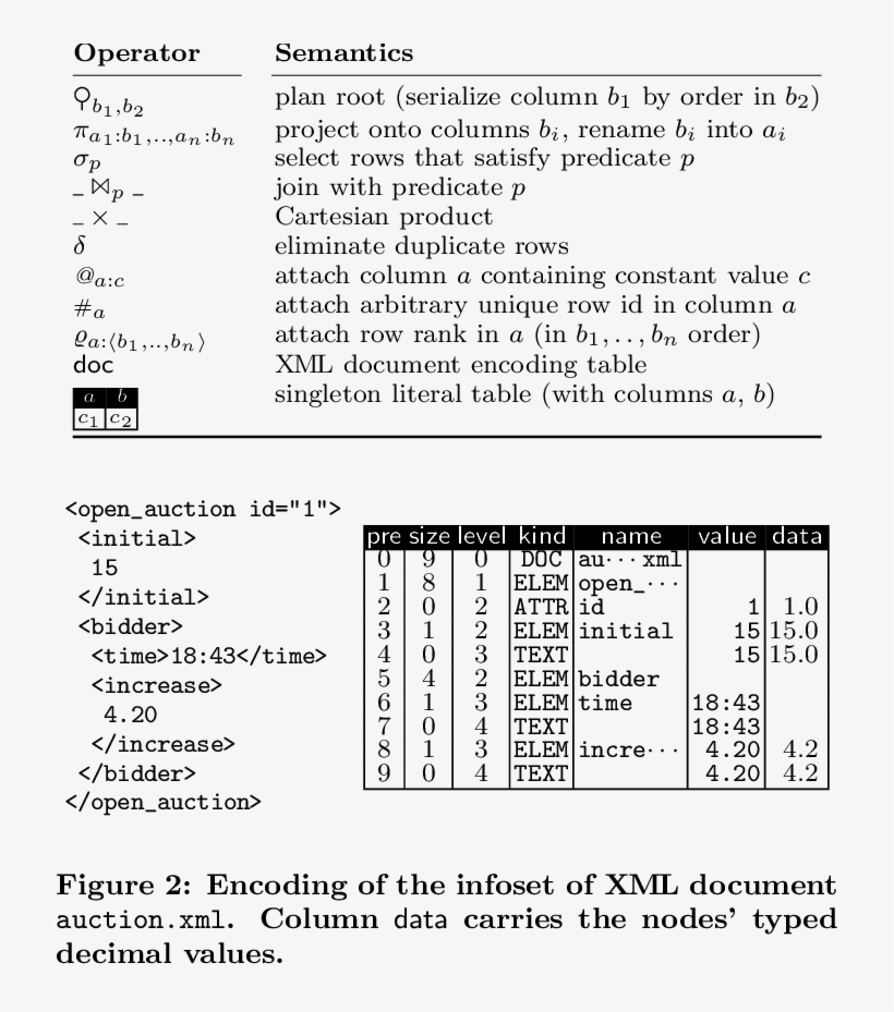 Table Algebra Dialect - Language, transparent png