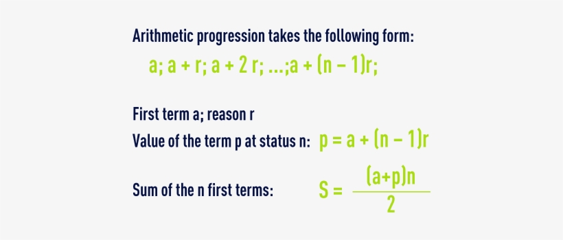 Algebra Arithmetic Progression - Number, transparent png