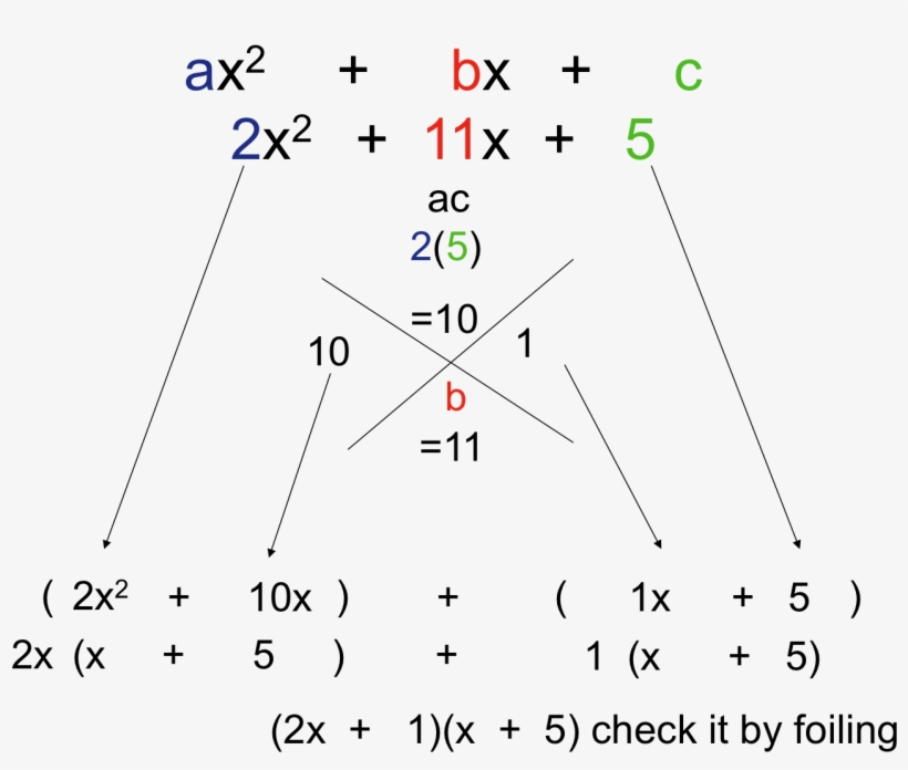 Factoring Ax^2 Bx C, transparent png