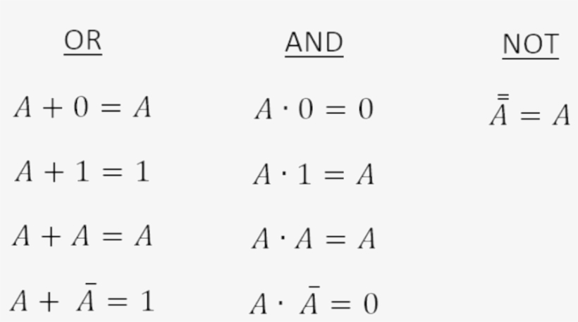 Fundamental Laws - Portable Network Graphics, transparent png