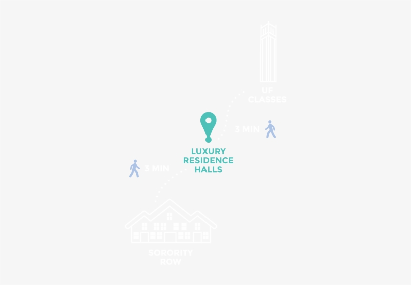 Dorms Near Uf Classes And Sorority Row - Dormitory, transparent png