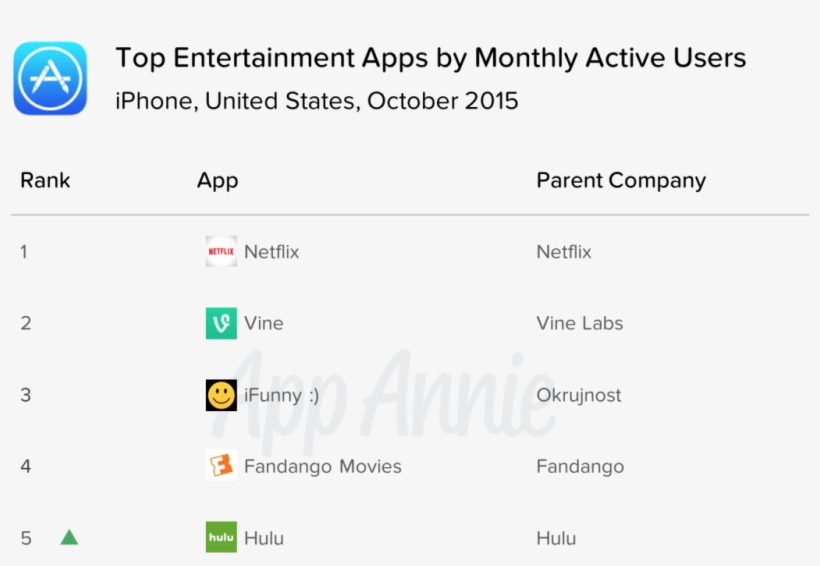Hulu Makes Up For Lost Time - App Store, transparent png