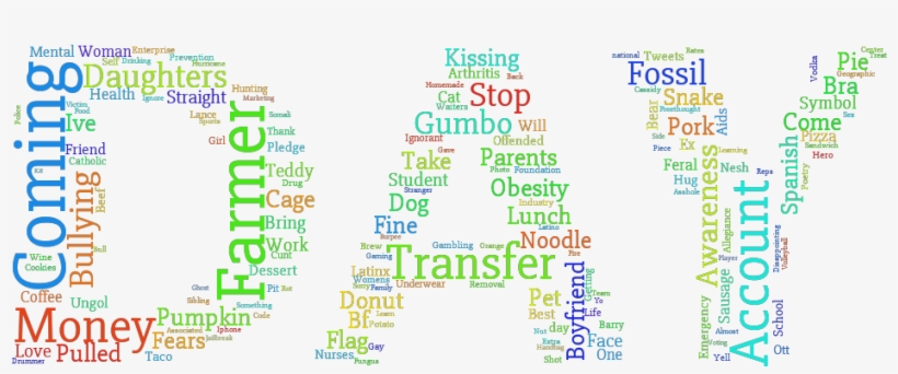 National Aggie Durag Day, On The 12th Of October - Parallel, transparent png