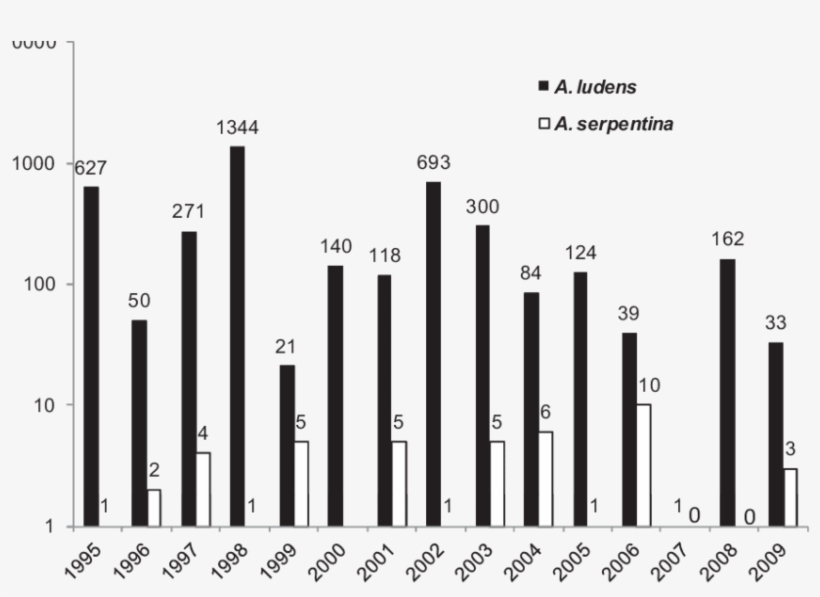 Monthly Sums Of A - Sulfur Dioxide, transparent png