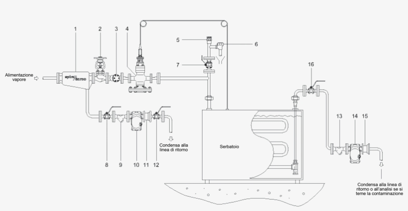 Sistema Di Riscaldamento Automatico A Serpentina Per - Control, transparent png
