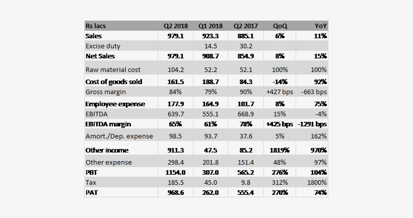 Arrow Greentech - U.s. Route 2, transparent png