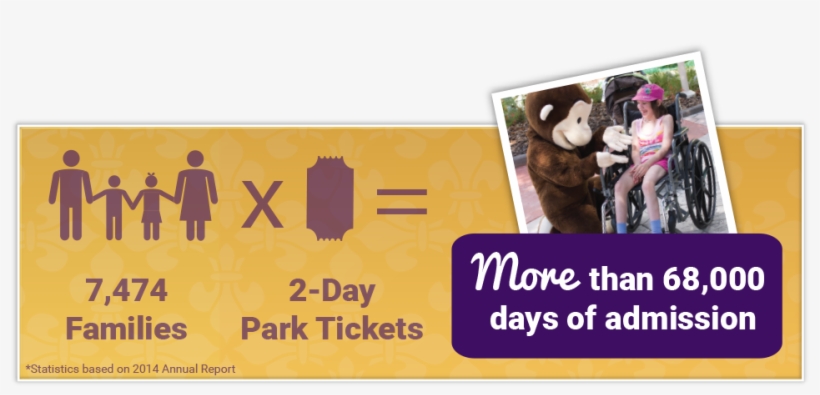 Visit The Universal Orlando Resort Website - You Only Live Once, transparent png