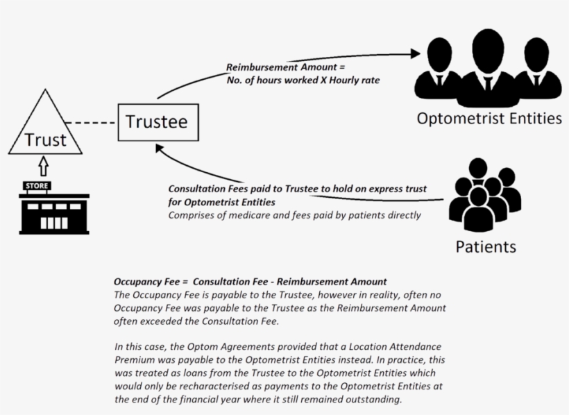 Dtzx - Diagram, transparent png