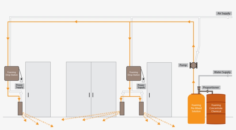 Central Doorway Foaming System - Compressed Air Foam System, transparent png