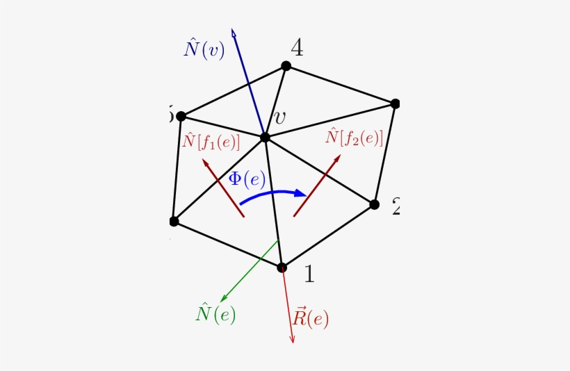 Surface Patch In A One Ring Neighborhood Around Vertex - Figures, transparent png
