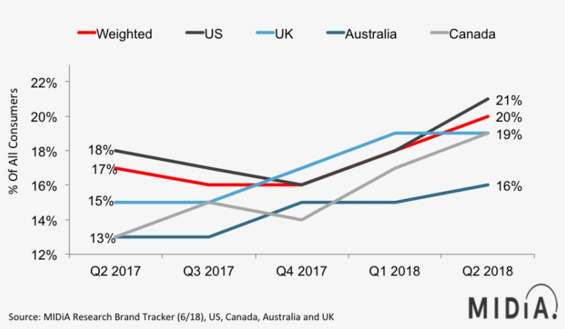 Endemol's Big Brother Dropped By Channel - Television, transparent png
