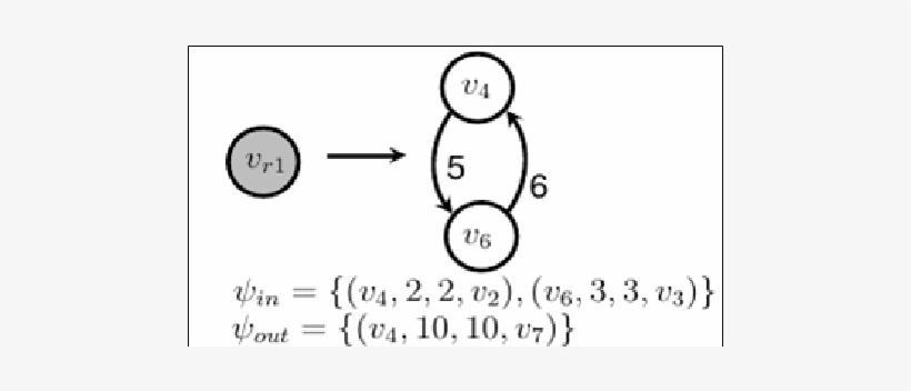 Ejemplo De Regla De Reescritura - Cartoon, transparent png