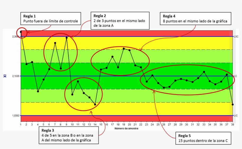 A Continuación Se Presenta Un Resumen De Las Principales - Circle, transparent png