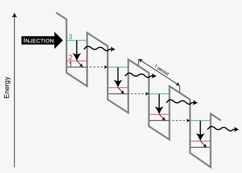 Featured Article In Laser Focus World - Laser Diode, transparent png